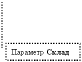 ������� 2: �������� �����