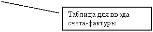 Выноска 2: Таблица для ввода счета-фактуры