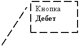 Выноска 2: Кнопка Дебет