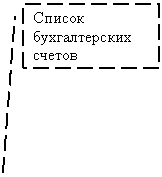 ������� 2: ������ <a title=