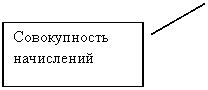 Выноска 2: Совокупность начислений