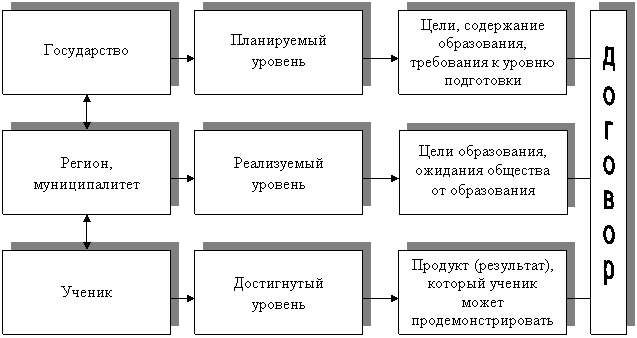� � � � � � �,� � � � � � �

