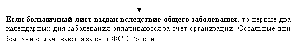 �������: ���� ���������� ���� ����� ���������� ������ �����������, �� ������ ��� ����������� ��� ����������� ������������ �� ���� �����������. ��������� ��� ������� ������������ �� ���� ��� ������.