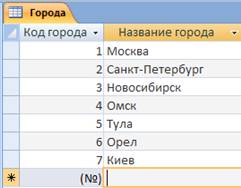 ��������: http://*****/METDOC/GDTRAN/YAT/ITIS/INFOMAT/METOD/OBRAB_INF/Krat_22.files/image012.jpg