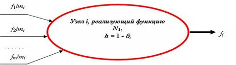 ������� N1