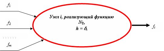  ������� N2