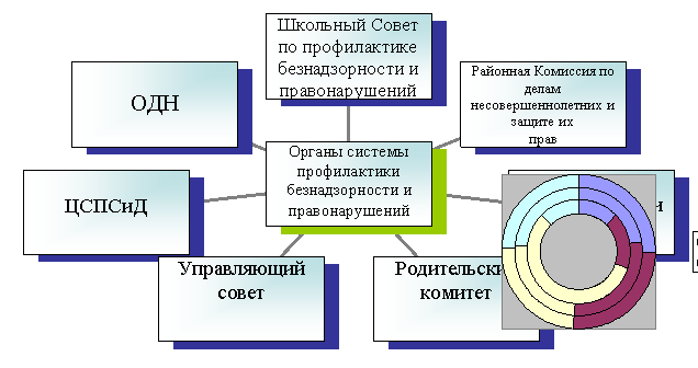 Радиальная диаграмма