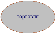 Овал: торговля