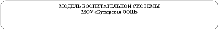 Скругленный прямоугольник: МОДЕЛЬ ВОСПИТАТЕЛЬНОЙ СИСТЕМЫ
МОУ «Бутырская ООШ»