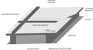 Tyvek® � �������� ���������� �������� �����