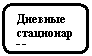 ����������� �������������: ������� ����������



