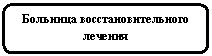 ����������� �������������: �������� ������������������ �������
