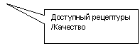 ������������� �������: ��������� ��������� /��������