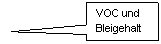������������� �������: VOC und Bleigehalt