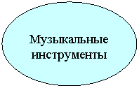 Овал: Музыкальные инструменты