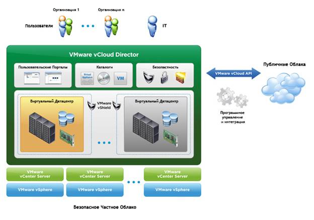 vCloud_Director.png
