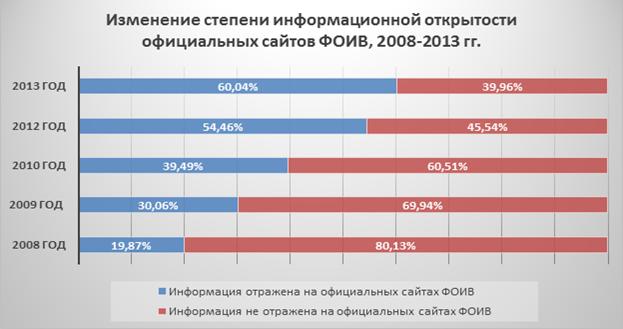 http://www.svobodainfo.org/ru/system/files/ris3_1.png