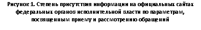 �������:
