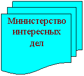 Блок-схема: