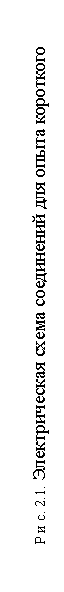 Подпись: