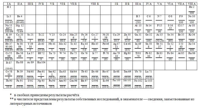 ��������: C:\Documents and Settings\��� ���������\������� ����\����������� ���������\�������39.jpg