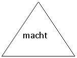 �������������� �����������: macht