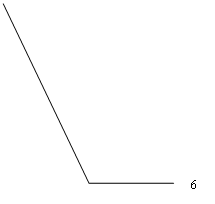������� 3 (��� �������): 6