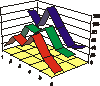 >3D graph