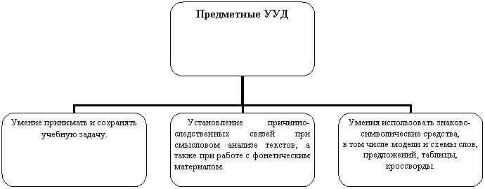 Организационная диаграмма