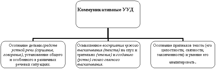 Организационная диаграмма