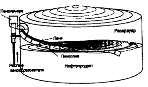 Описание: http://*****/pozh/Rd/Rukovod/Image/Image21.gif