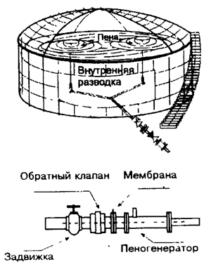 Описание: http://*****/pozh/Rd/Rukovod/Image/Image23.gif