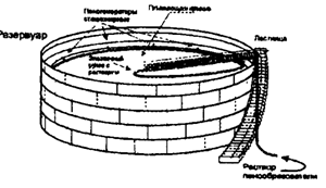 Описание: http://*****/pozh/Rd/Rukovod/Image/Image27.gif