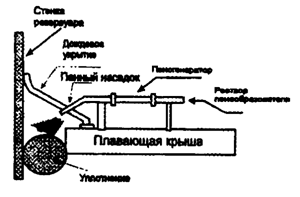 Описание: http://*****/pozh/Rd/Rukovod/Image/Image28.gif