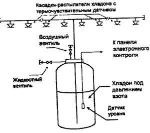 Описание: http://*****/pozh/Rd/Rukovod/Image/Image29.gif