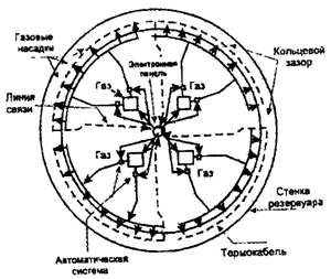 Описание: http://*****/pozh/Rd/Rukovod/Image/Image30.gif