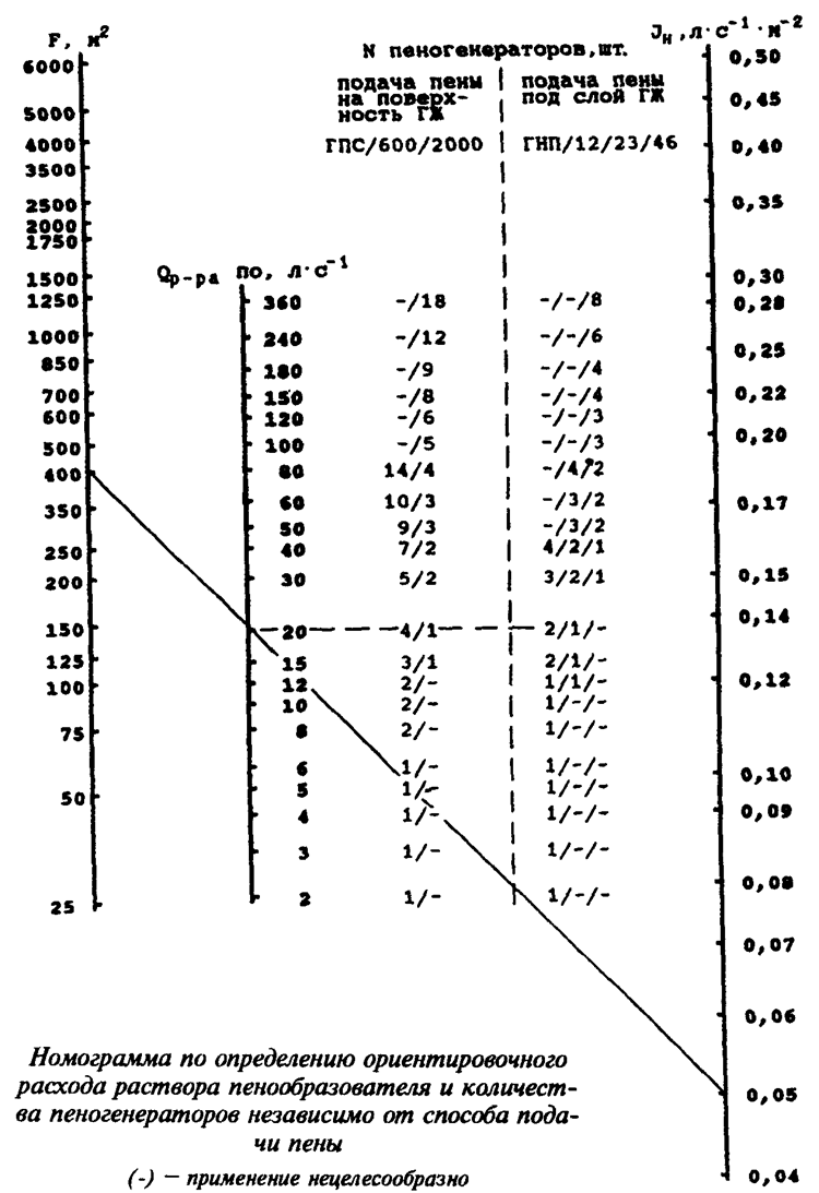 Описание: http://*****/pozh/Rd/Rukovod/Image/Image31.gif