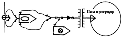 Описание: http://*****/pozh/Rd/Rukovod/Image/Image33.gif
