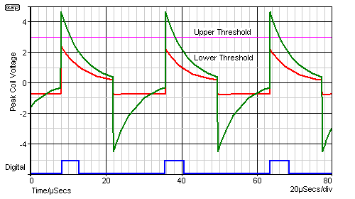 Figure 2a
