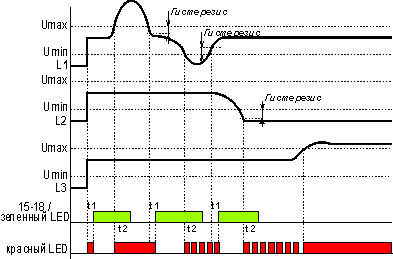 EL-22_func