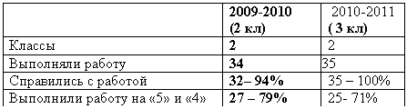 �������: