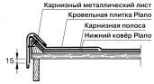 Монтаж торцевого карниза для мягкой битумной черепицы Icopal