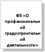 Подпись: ФЗ «О профес-сиональной гра-достроительной деятельности»