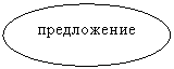 Овал: предложение