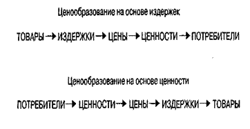 �������: