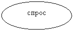 Овал: спрос