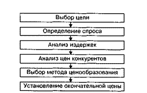�������: 