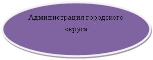 ����: ������������� ���������� ������