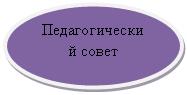 ����: �������������� �����