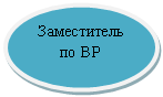 ����: ����������� �� ��